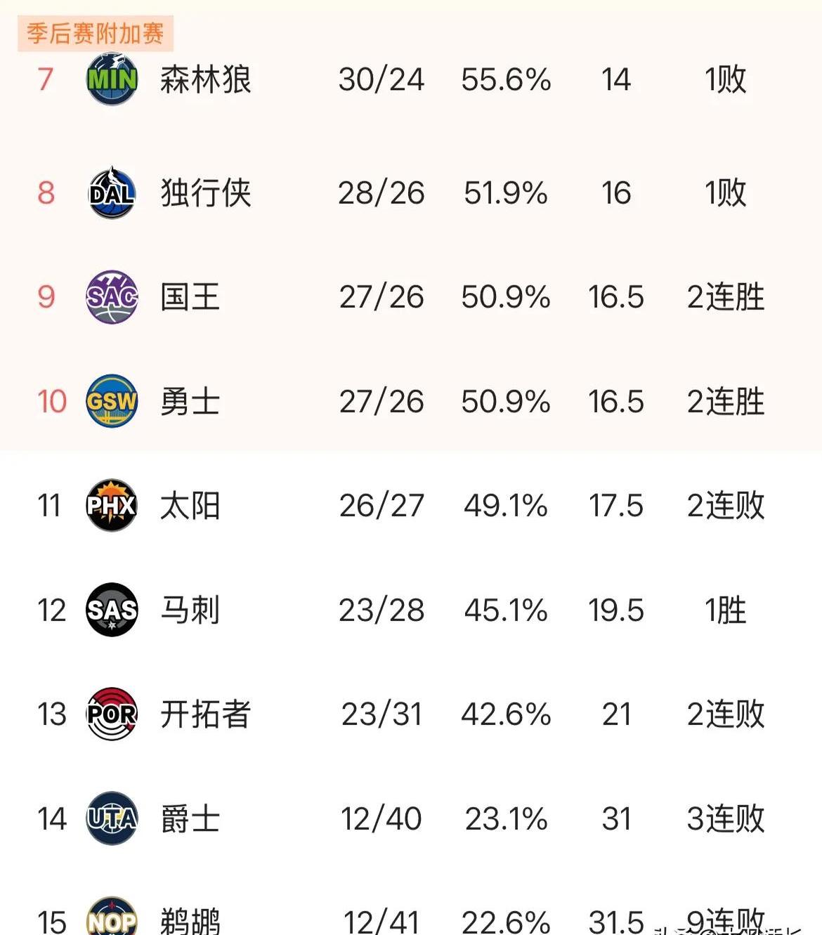 开云官方 -冲刺阶段波尔图调整名单以备NBA总决赛；远射贴柱环节打磨；信心回归；细节决定成败(nba西部格局再变)