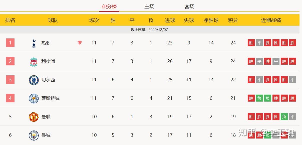 关于清晨体能课后，山东泰山调整名单备战英超，赛场秩序良好，轮换策略成焦点的信息-开云大陆